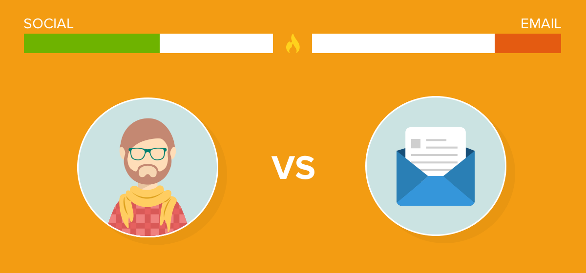 Mobile User Acquisition Methods: Social vs. Email