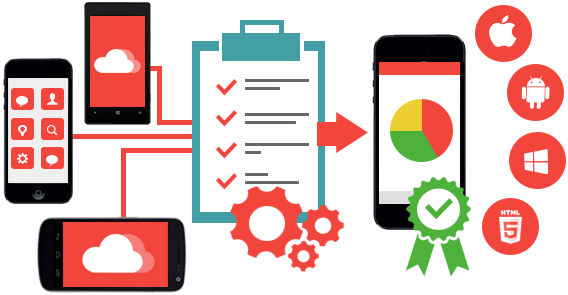 Crossplatform app development - 6th step