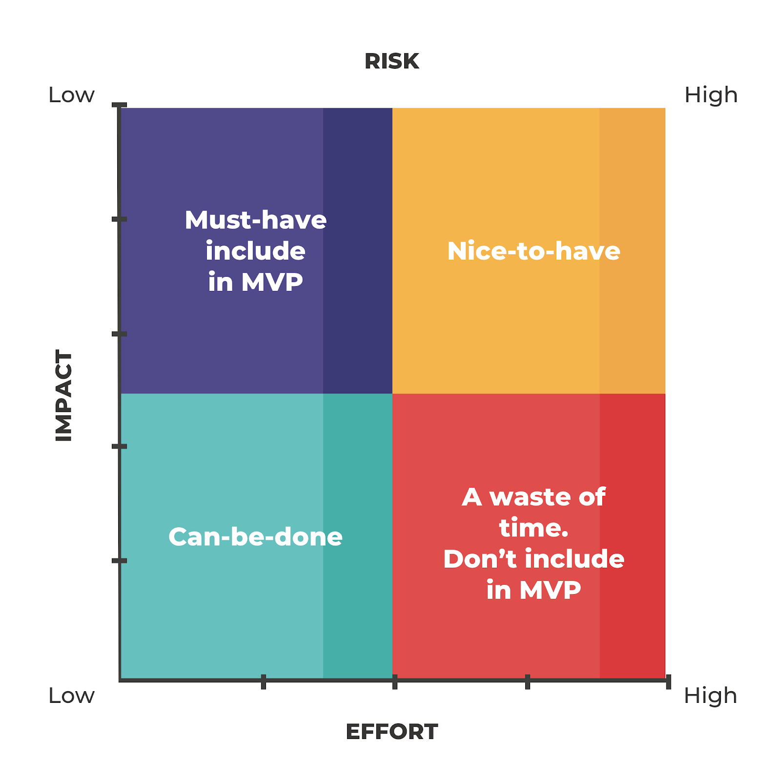 feature prioritization matrix