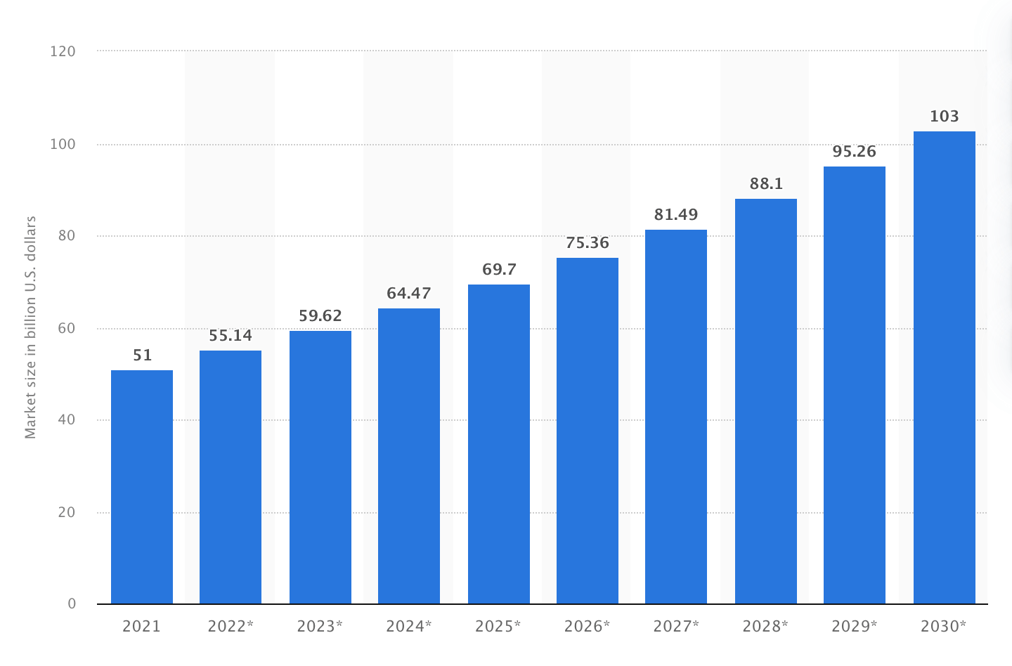 fem-digital-health-market-potential