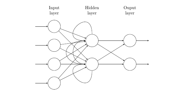 How Does RNN Work 