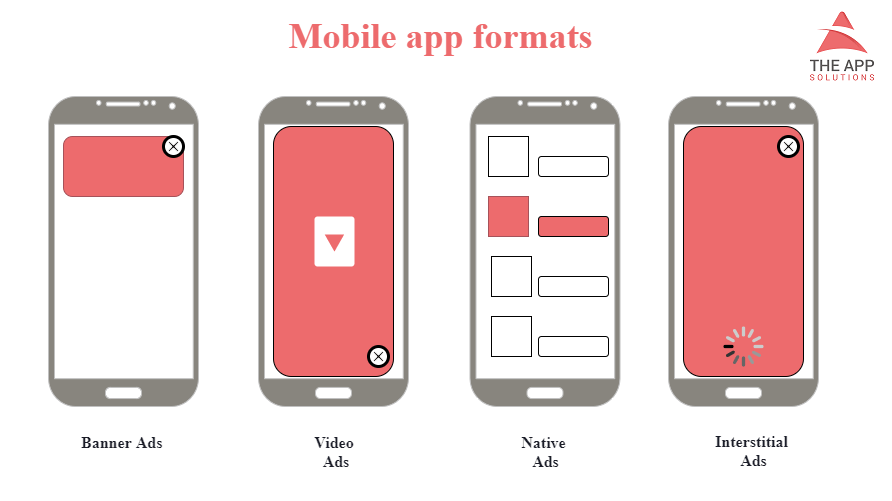 ads type in mobile apps 