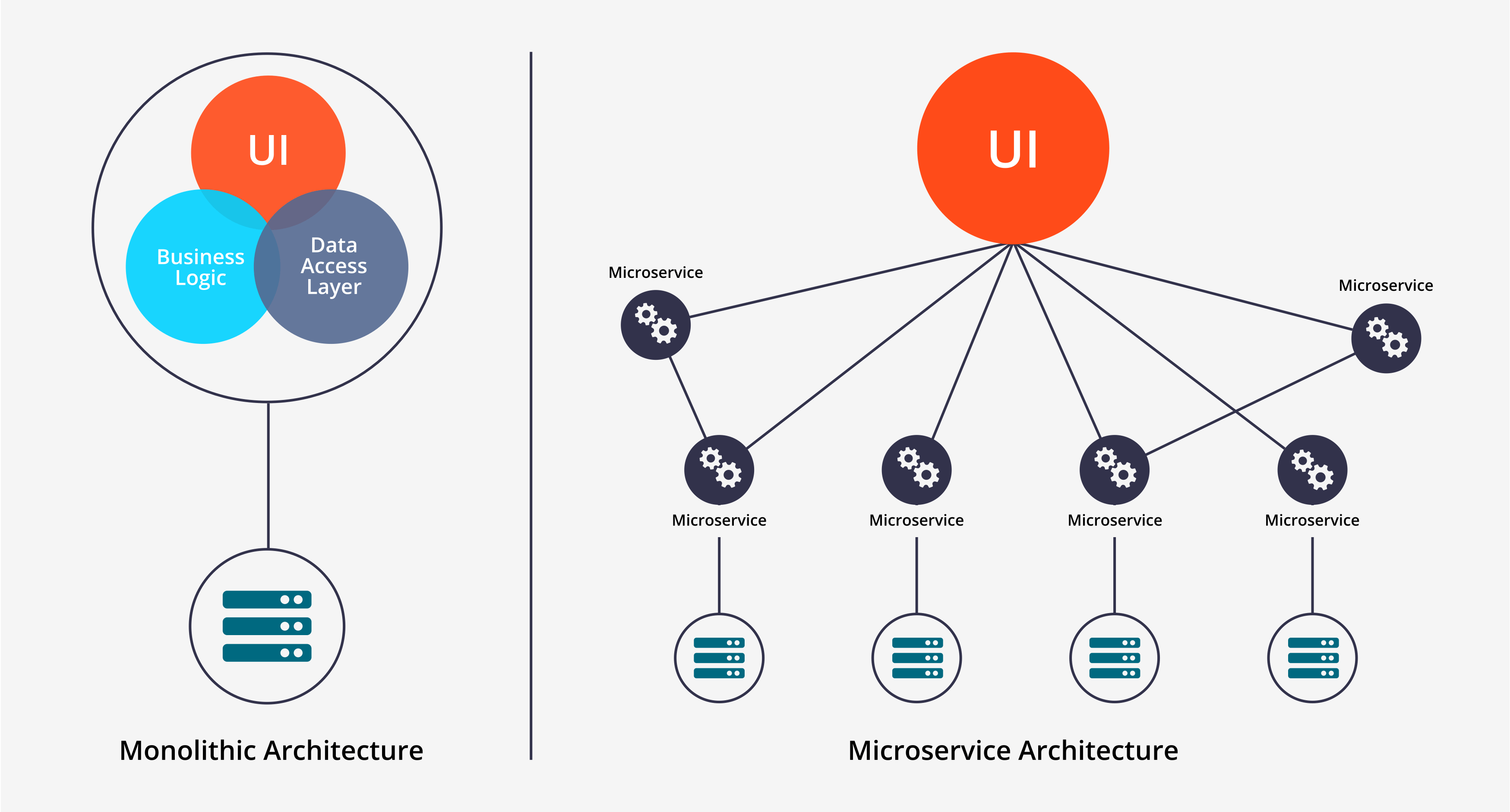 learning website architecture development 