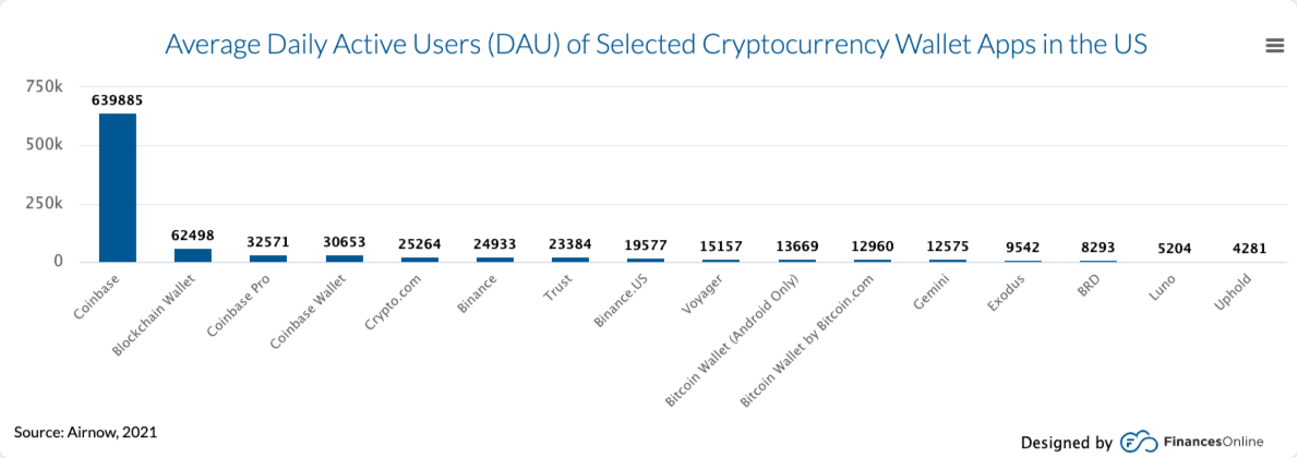 popularity-of-cryptocurrency-wallet-development-services