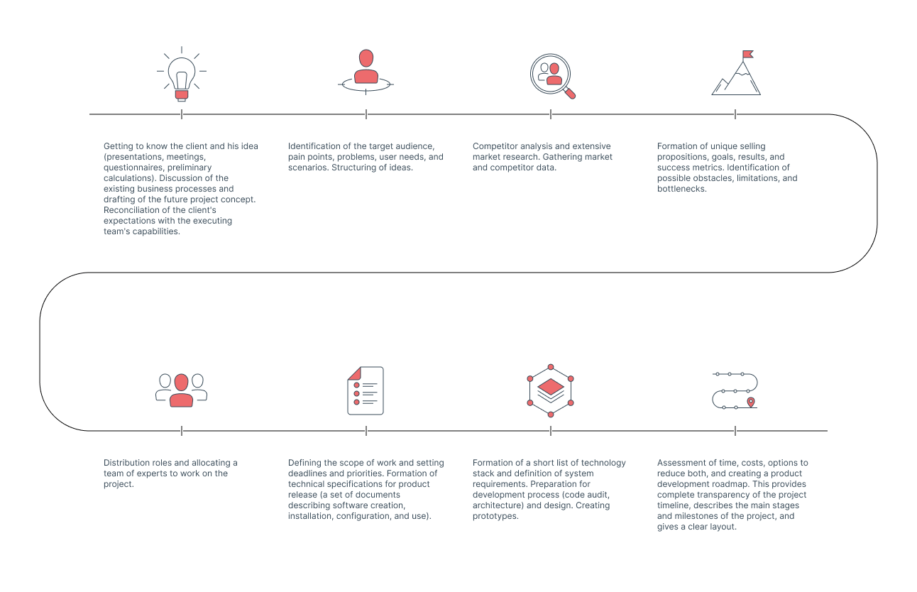 project-discovery-phase-important