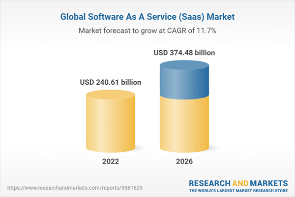 saas-statistics