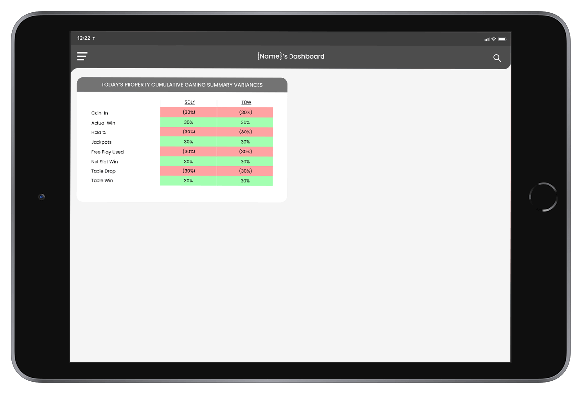 cross platform app for managing casinos